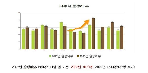 NSP통신- (사진 = 나주시)