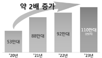 [NSP PHOTO]여수광양항 자동차 화물 전년대비 20%↑… 올해 110만 대 처리 전망