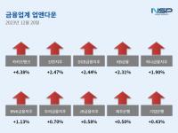 [NSP PHOTO][업앤다운]은행주 상승…카카오뱅크↑·상상인↓