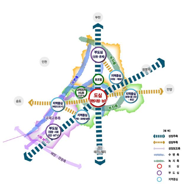NSP통신-2040 시흥 도시기본계획 공간구조 구상도. (사진 = 경기도)