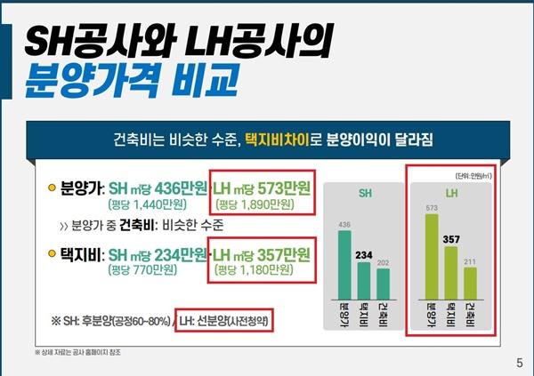 NSP통신- (사진 = SH공사)