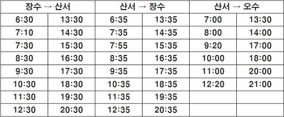 NSP통신-장수군 버스 노선 개편 시간표 (표 = 장수군)