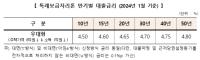 [NSP PHOTO]주금공, 1월 특례보금자리론 금리 동결…최저 연 3.70