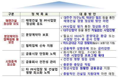 [NSP PHOTO]김주현 금융위원장, 태영건설 채권단과의 원만한 합의·설득 노력 중요