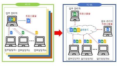 [NSP PHOTO]경북교육청, 전국 최초 문서 공동 편집 서비스 GBee 협업 개통