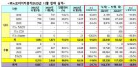 [NSP PHOTO]르노코리아, 지난해 12월 6807대 판매…전년 동월比 27.9%↓