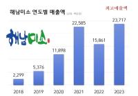 [NSP PHOTO]해남군 온라인 쇼핑몰해남미소최대 매출액 237억원 달성