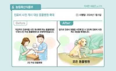 [NSP PHOTO]경기도, 5일부터 모든 동물병원 대상 진료비용 게시 의무화 시행