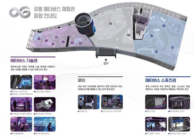 NSP통신-강릉 메타버스 체험관 종합 안내도. (이미지 = 강릉시)