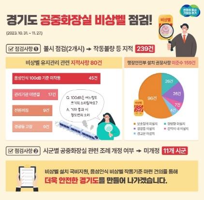 NSP통신-경기도 공중화장실 비상벨 점검 안내 이미지. (이미지 = 경기도)