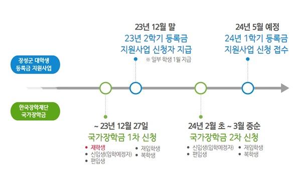 NSP통신- (사진 = 장성군)