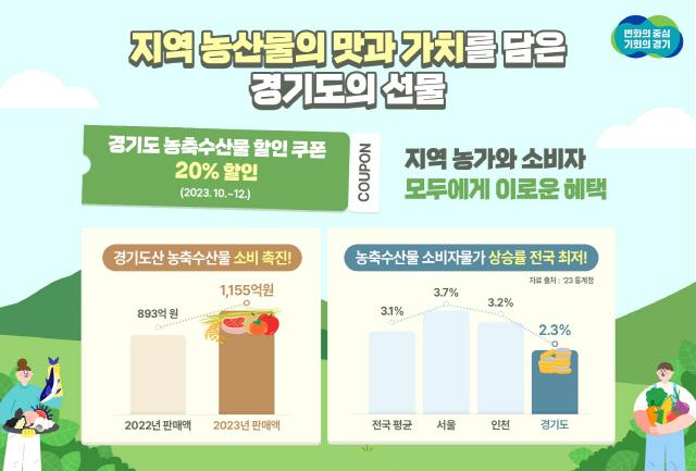 NSP통신-농축산물 할인쿠폰 그래픽 자료. (이미지 = 경기도)