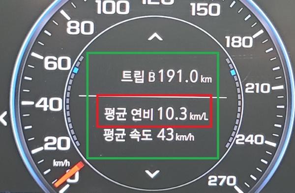 NSP통신-총 191.0km를 평균속도 43km/h로 시승한 후 체크 한 GM 트래버스 모델의 실제 연비 10.3km/ℓ 기록 (사진 = 강은태 기자)