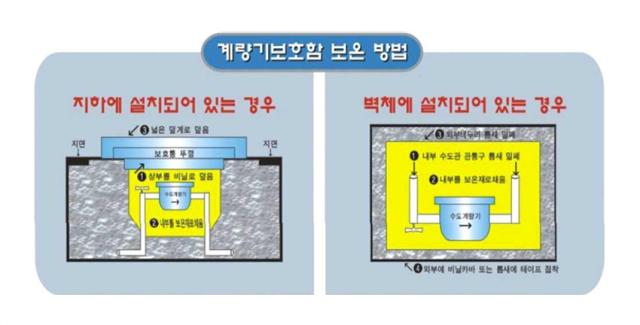 NSP통신-동파 방지를 위한 계량기보호함 보온 방법. (이미지 = 강릉시)