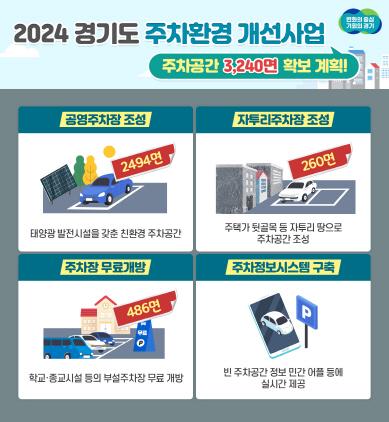 NSP통신-2024 경기도 주차환경 개선사업 안내 포스터. (이미지 = 경기도)