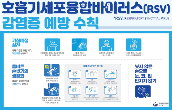 NSP통신-호흡기세포융합바이러스 감염증(RSV) 예방 수칙 홍보 포스터 (이미지 = 광양시청)