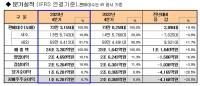 [NSP PHOTO]기아, 지난해 4분기 영업이익 2조 4658억 원…전년 동기比 6.0%↓