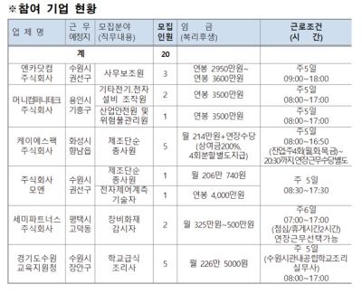 [NSP PHOTO]수원시, 새해 첫 희망일터 구인·구직의 날 개최