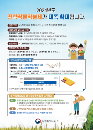 NSP통신-전략작물직불금 신청 홍보 포스터 (이미지 = 광양시청)
