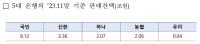 [NSP PHOTO]ELS, 금융당국 판매중단 시사에 은행서 자취감추나