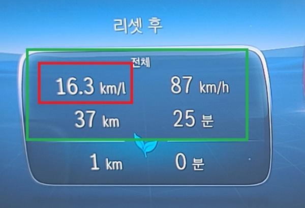 NSP통신-37km 실제 주행 연비 16.3km/ℓ 기록 (사진 = 강은태 기자)