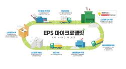 NSP통신-EPS 마이크로펠릿 공정 흐름도 (이미지 = 깨끗한나라 제공)