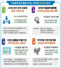 [NSP PHOTO]부천시, 행안부 스마트 복지·안전 서비스 개선모델 공모사업 2년 연속 선정