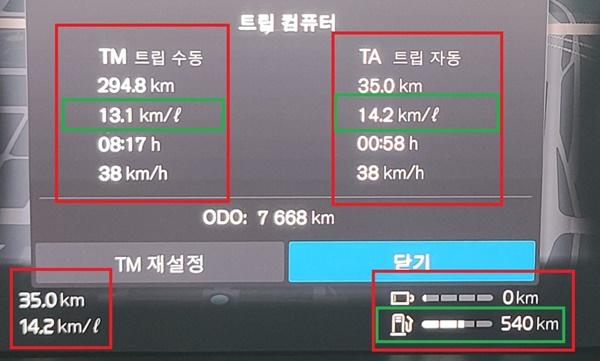 NSP통신-294.8km를 8시간 17분 동안 38km/h의 평균속도로 주행 후 볼보 XC60 T8 리차지 플러그인 하이브리드 모델의 실제 평균 주행 연비 13.1km/ℓ 기록 (사진 = 강은태 기자)