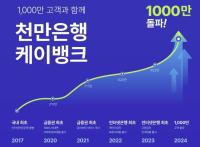 [NSP PHOTO]Kbank Attract 10 Mn Customers for Good Interest Rates, AI, Investment, Expecting IPO