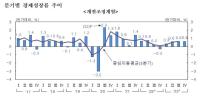 [NSP PHOTO]지난해 한국 경제 1.4% 성장…코로나19 이후 최저
