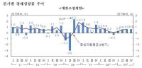 [NSP PHOTO]去年，韩国经济增长率仅为1.4%，新冠肺炎疫情爆发以来最低水平