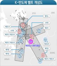 [NSP PHOTO]안성시, 북안성 스마트밸리 일반산업단지 물량 확보