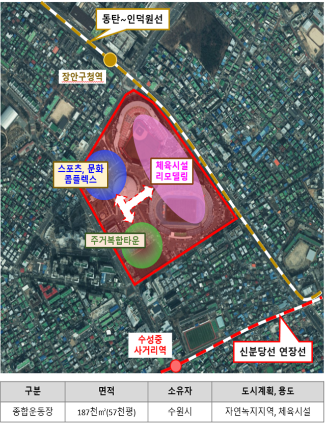 NSP통신-수원종합운동장 복합개발 계획. (이미지 = 김현준 선거사무소)