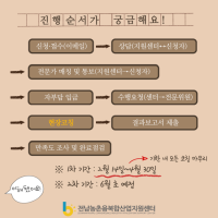 [NSP PHOTO]국립순천대 전남농촌융복합산업지원센터, 2024년도 제1차 현장코칭 접수