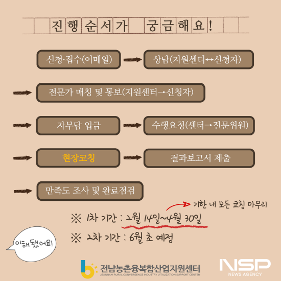 NSP통신-2024년도 제1차 농촌융복합산업 현장코칭 사업 접수 포스터 (이미지 = 순천대학교)