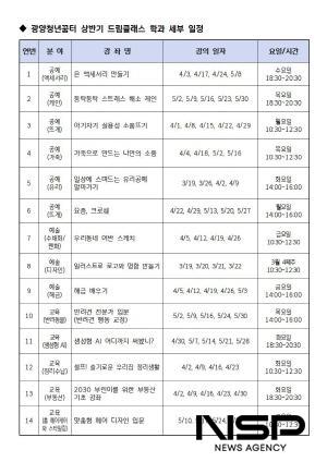 NSP통신-광양청년꿈터 상반기 드림클래스 학과 세부 일정 (이미지 = 광양시청)