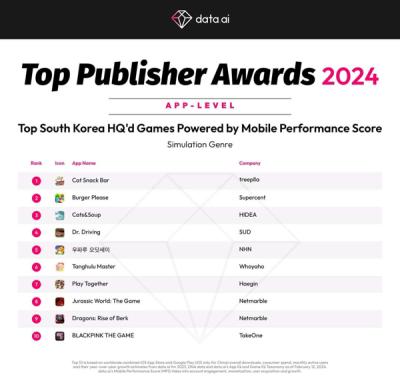 [NSP PHOTO]고양이스낵바, 2024 상위 퍼블리셔 어워드 시뮬레이션 게임 부문 1위 수상