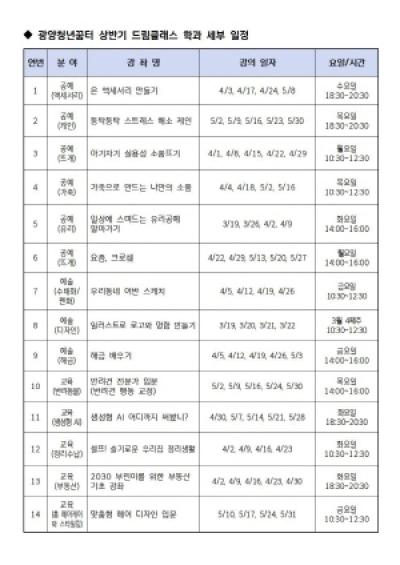 [NSP PHOTO]광양시, 광양청년꿈터 상반기 드림클래스 수강생 모집