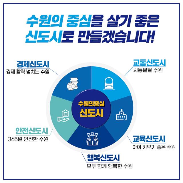 NSP통신-사통팔달 신도시 완성을 위한 김영진 후보 공약 사항. (이미지 = 김영진 선거사무소)