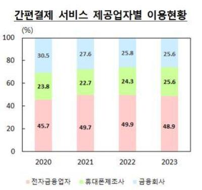 [NSP NEWS Image]苹果三星Pay支付日益增加