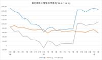 [NSP PHOTO]용인특례시, 2월 무역수지 경기도 내 1위