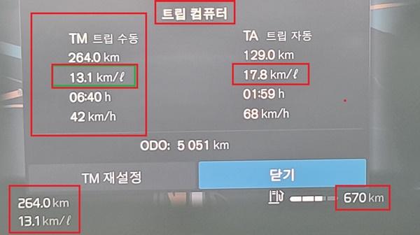 NSP통신-총 264.0km를 6시간 40분 동안 42km/h의 평균 속도로 시승한 후 체크 한 볼보 S90 B5 마일드 하이브리드 모델의 실제 주행 연비 13.1km/ℓ 기록 (사진 = 강은태 기자)