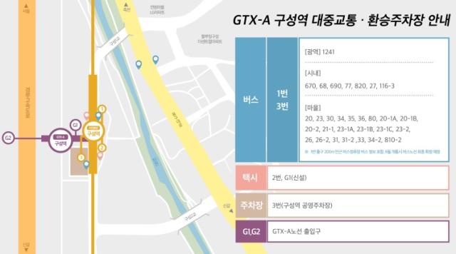 NSP통신-GTX 구성역 대중교통 환승주차장 안내. (이미지 = 용인특례시)