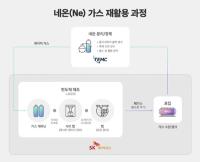 [NSP PHOTO]SK Hynix, Collaborating with TEMC... Development of Neon Gas Recycling Technology