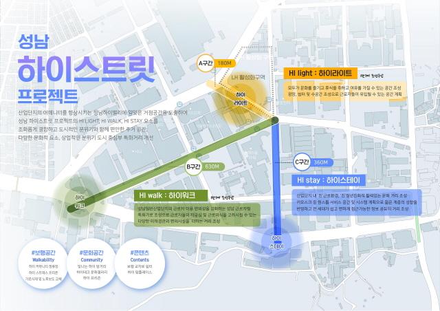 NSP통신-성남하이테크밸리 청년친화형 아름다운 거리 조성사업 계획도. (이미지 = 성남시)
