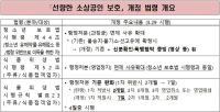 [NSP PHOTO]소상공인연합회, 정부의 청소년 신분 확인 관련 규제개선 법령 개정 환영