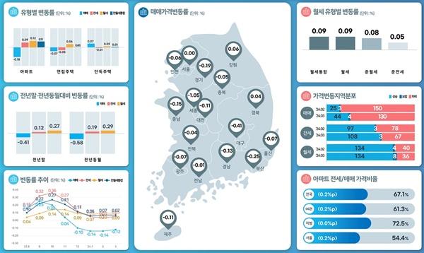 NSP통신-2024년 3월 전국주택가격동행조사결과 (사진 = 한국부동산원)