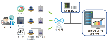 NSP통신-부천시 상수도 스마트검침 시스템 구성도. (사진 = 부천시)