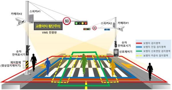 NSP통신-보행신호 자동연장시스템 설치 예상도. (사진 = 강진군)