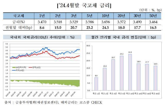 NSP통신-(グラフ＝韓国金融投資協会）